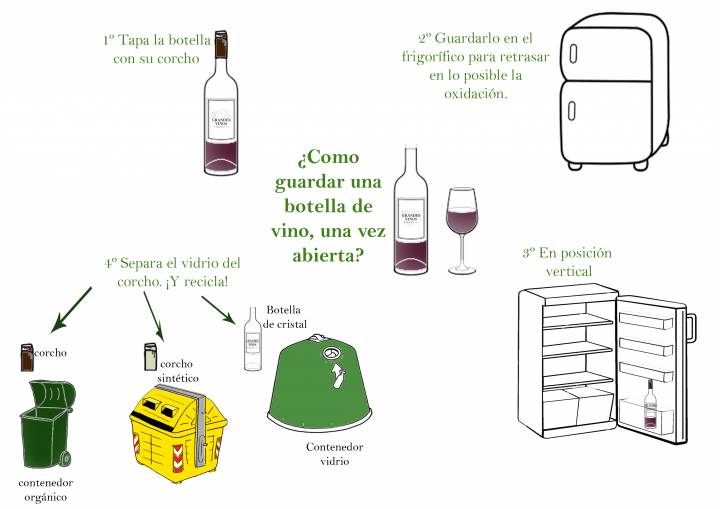 Cómo guardar una botella de vino abierta